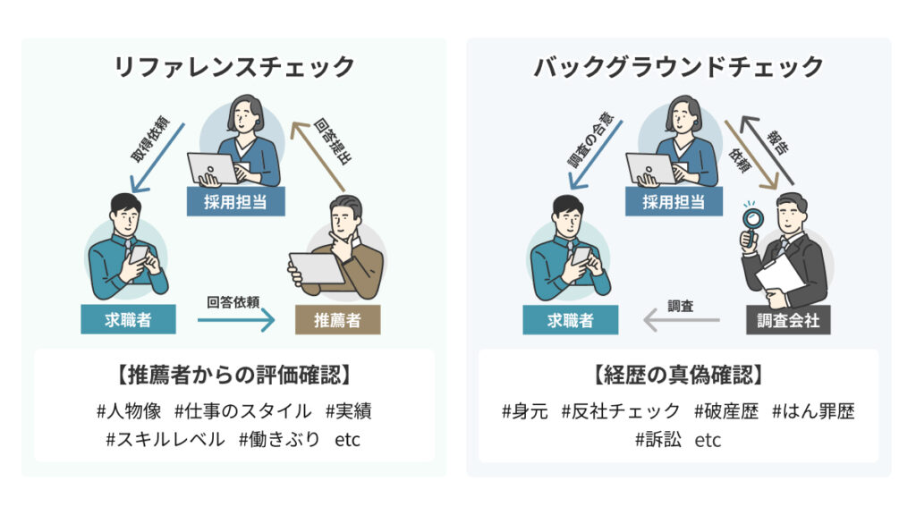 リファレンスチェックとバックグラウンドチェックの違い