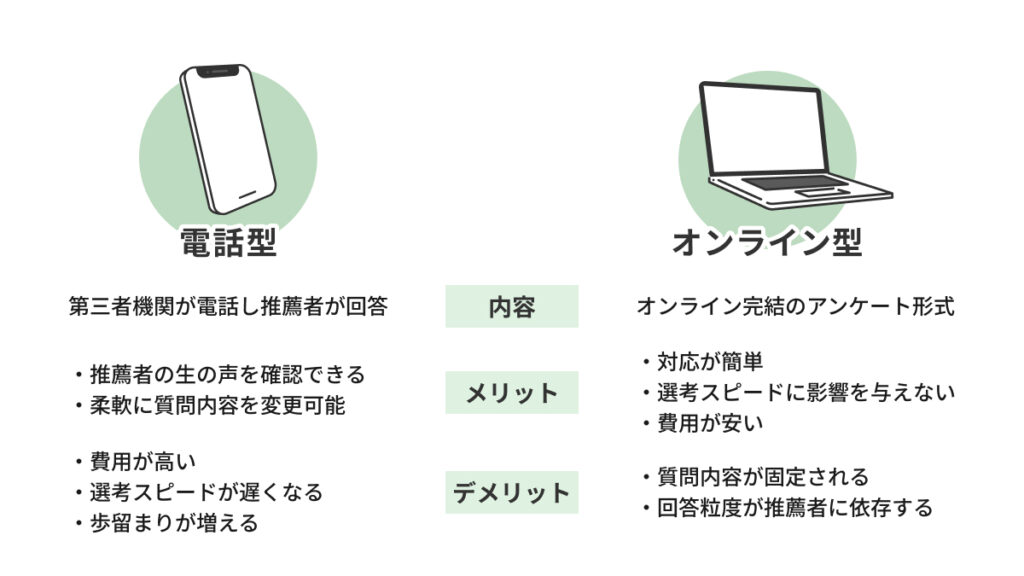 リファレンスチェックの実施方法
